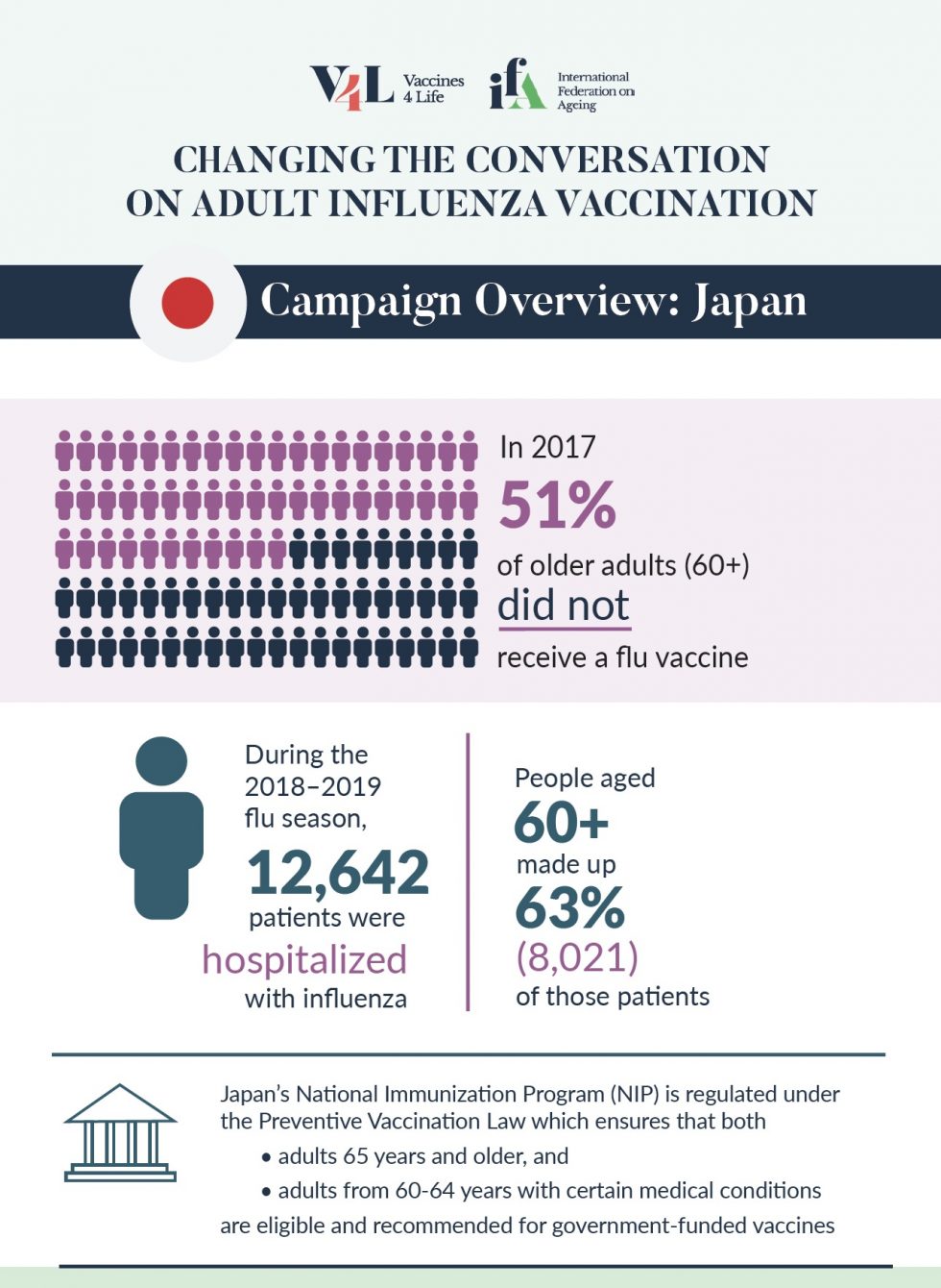 Changing the Conversation on Adult Influenza Vaccination Japan